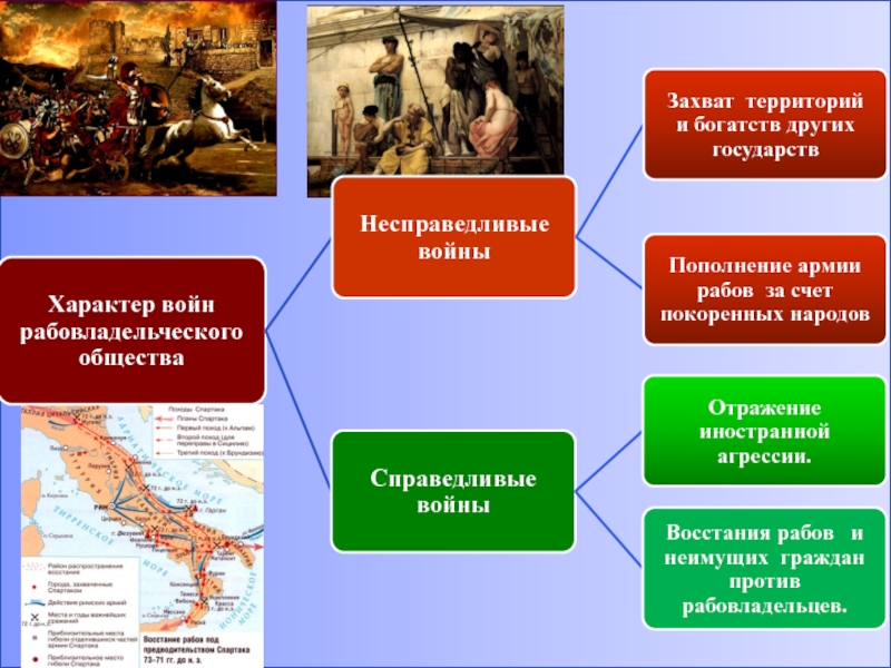 Захват территории. Период возникновения рабовладельческого государства. Рабовладельческий Строй период. Военное искусство рабовладельческого общества. Развитие тактики в войнах рабовладельческих государств.