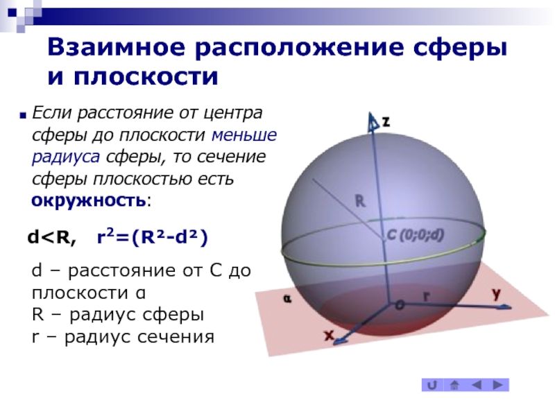 Сфера и плоскость. Сечение сферы плоскостью. Линия сечения сферы. Сечение сферы взаимное расположение сферы и плоскости. Наклонное сечение сферы.