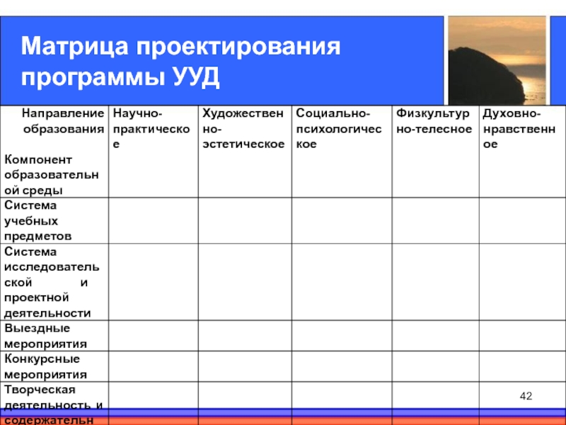 План педагога исследователя