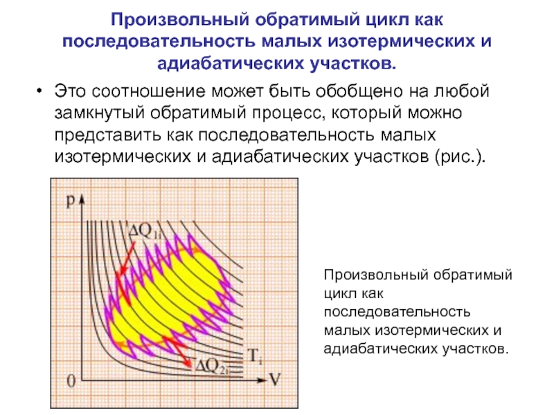 Произвольный это. Обратимый цикл. Адиабатический и изотермический процессы обратимые. Обратимый адиабатический процесс. Обратимый адиабатический процесс работа.