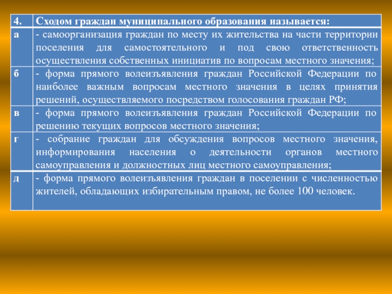 Вопрос ответ местное самоуправление. Сход граждан в муниципальном образовании. Сход граждан муниципальное право. Собрание граждан муниципального образования. Сходы и собрания граждан.