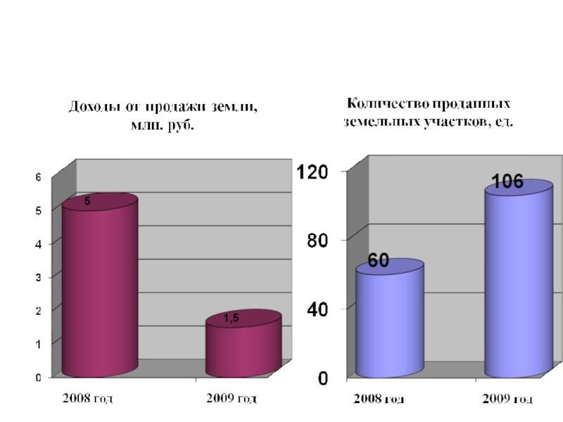 Бюджет проблемы. Диаграмма оптимизации затрат. Оптимальная диаграмма расходов. Слайд затраты. Как назвать диаграмму оптимизация затрат.