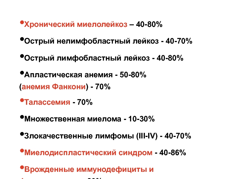 Острый лейкоз анализ. Острый нелимфобластный лейкоз. Острый лимфобластный лейкоз анализ. Не острый лимфобластный лейкоз. Острый лимфобластный лейкоз анализ крови.