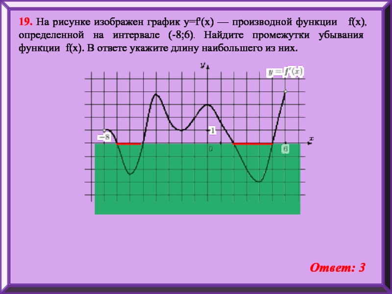 На рисунке изображен график функции y f x определенной на интервале 6 и 6