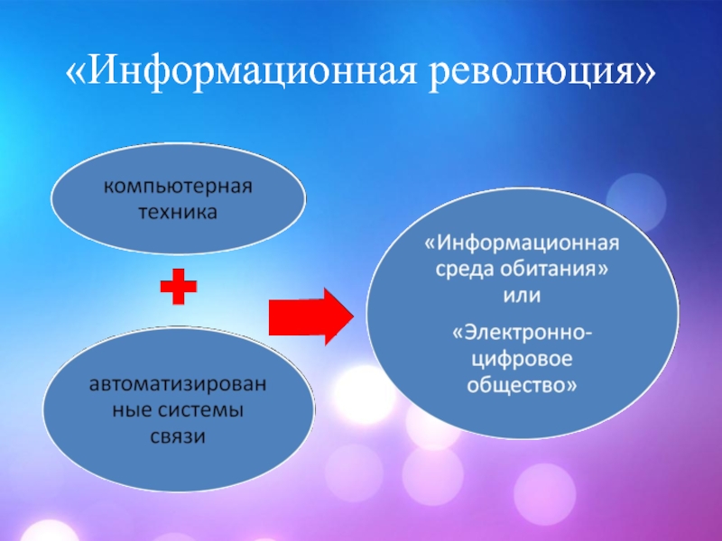 Презентация на тему компьютерная революция социальные перспективы и последствия