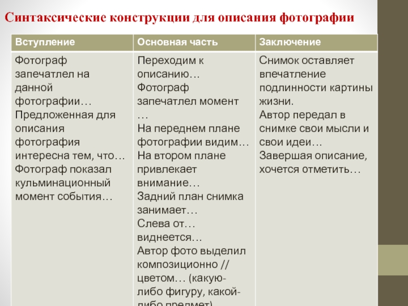 Синтаксические конструкции для описания фотографии