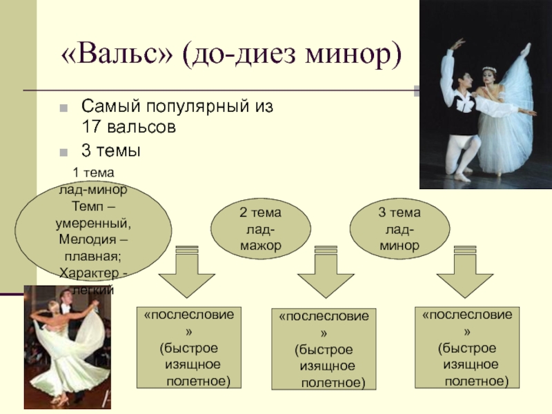 17 вальсов