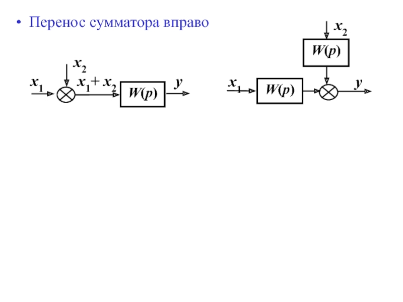 Структурная схема сумматора