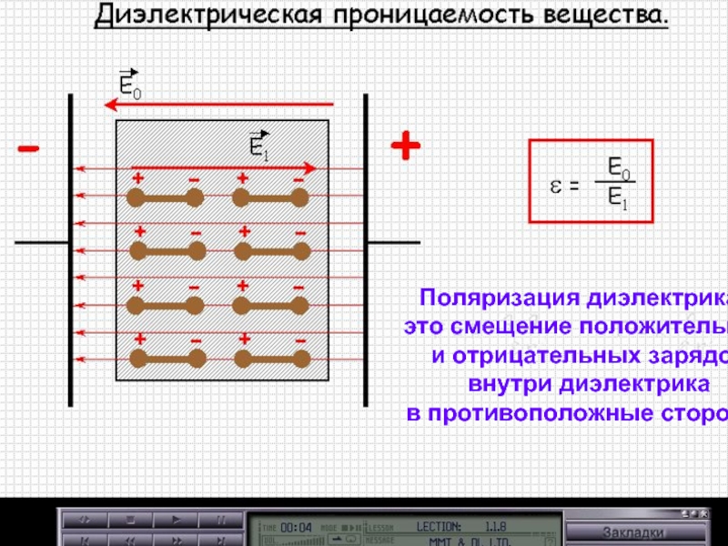 Диэлектрик это. Поляризация в проводниках и диэлектриках. Поле внутри диэлектрика. Электростатическое поле внутри диэлектрика. Поляризация проводников и диэлектриков.