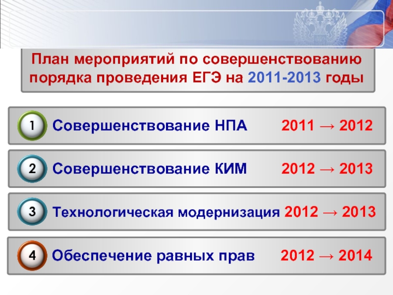 Нормативно правовой акт план егэ