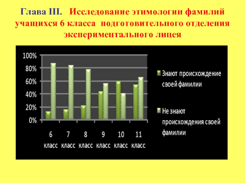 Исследование 3 класс. Исследовательская работа этимология. Исследование этимология. Фамилии учащихся 6 класса.