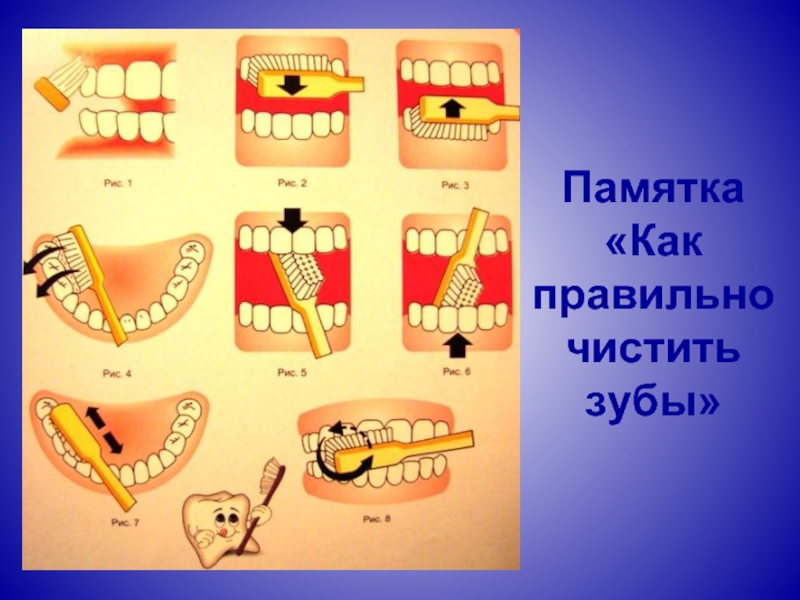 Как чистить зубы презентация 2 класс