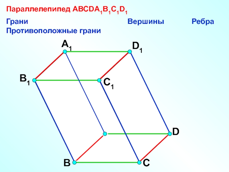 Противолежащих ребра куба. Вершины параллелепипеда. Грани и ребра параллелепипеда. Противоположные вершины параллелепипеда. Противоположные грани параллелепипеда.