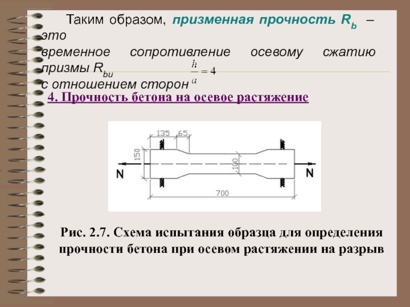 Ось сопротивления