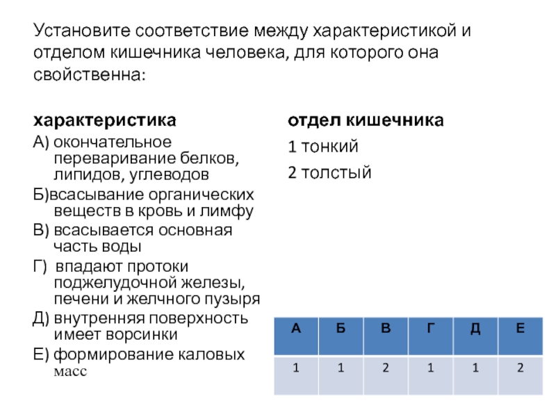 Установите соответствие между характеристиками и процессами обозначенными на рисунке буквами а и б