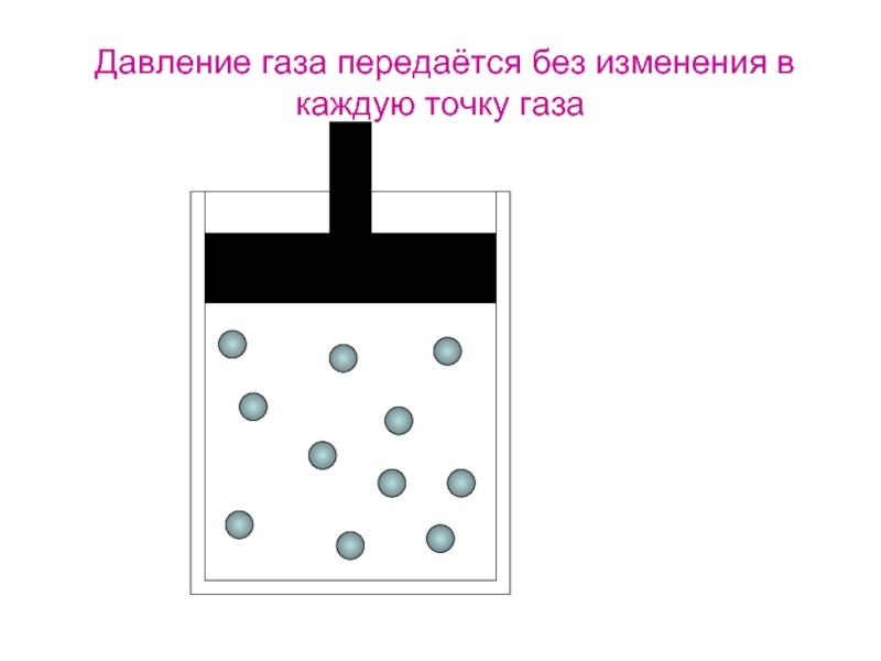 Первоначальное давление газа. Как передается давление газа. Распространение давления газа. Цвет давления газа. Как передаётся давление газа рисунок.