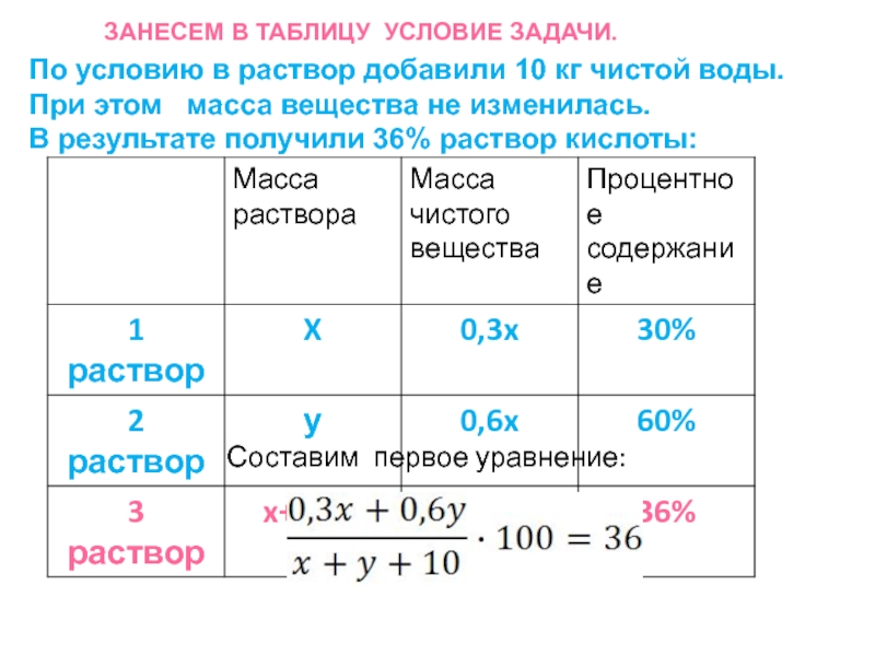 Таблица условий