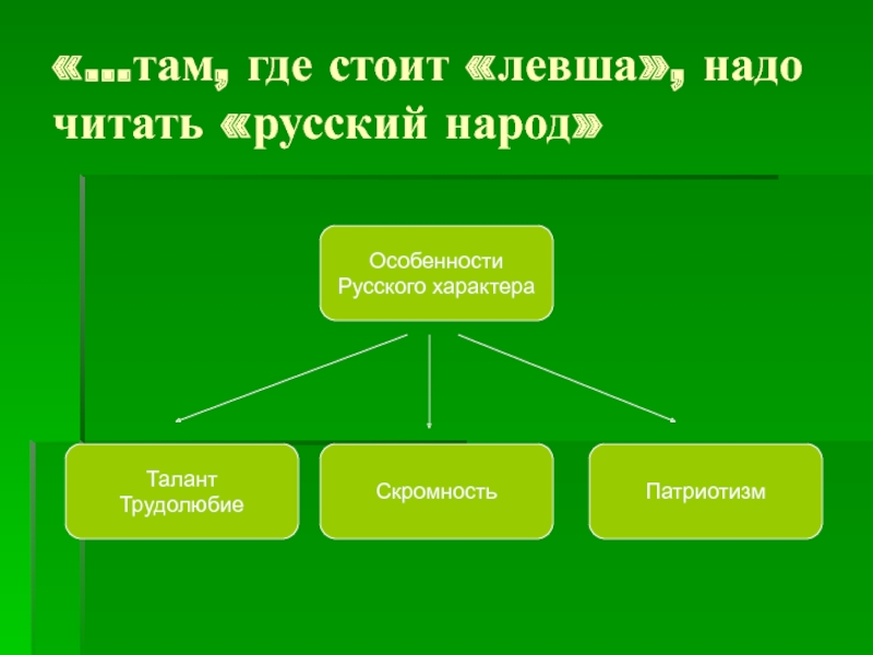 Сложный план левша лесков