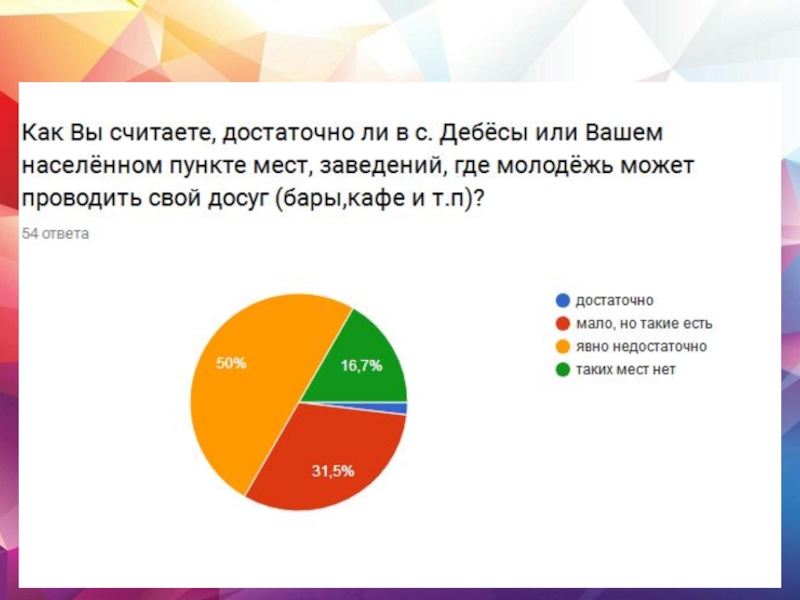 Исследования образа