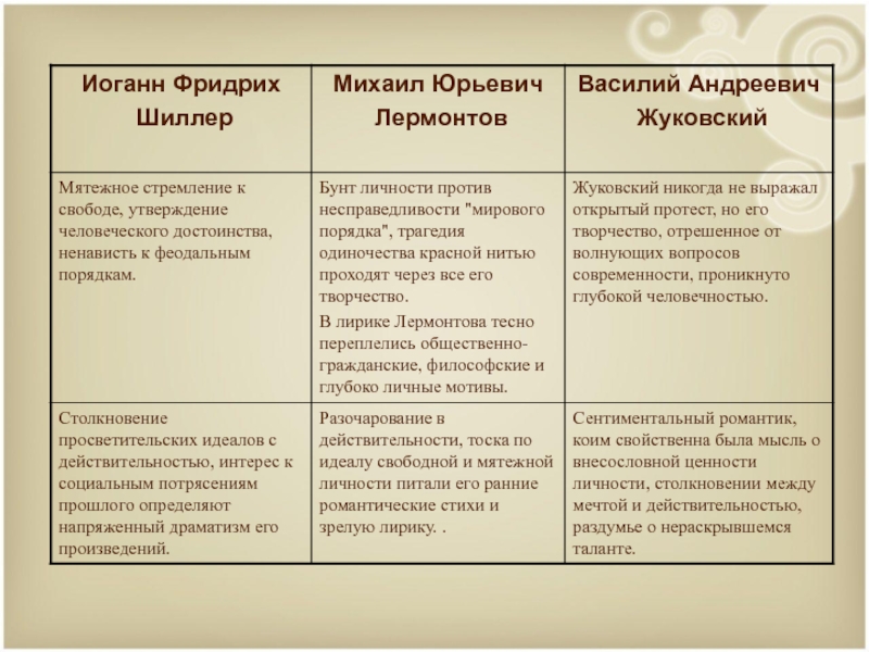 Составить цитатный план баллады перчатка