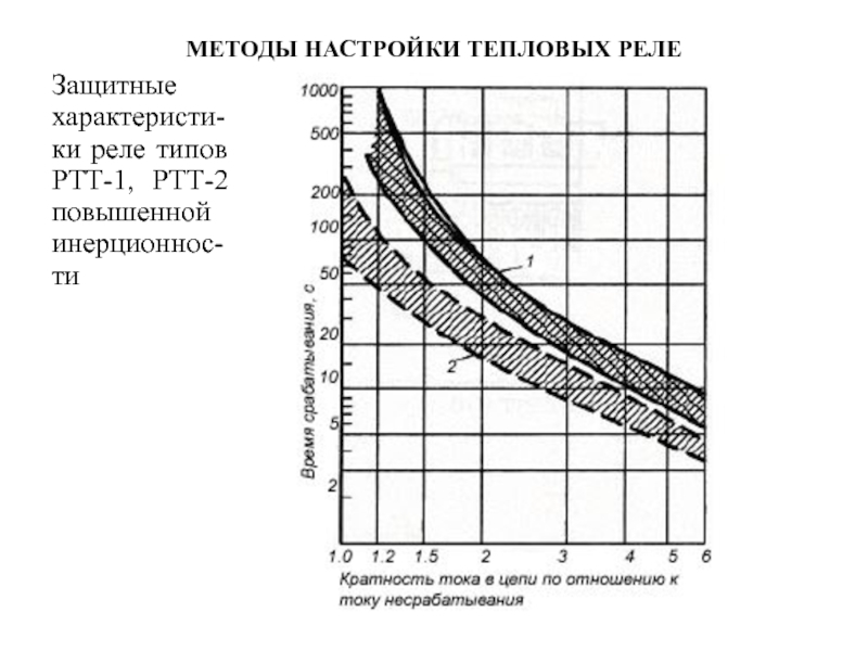 Свободная карта ртт