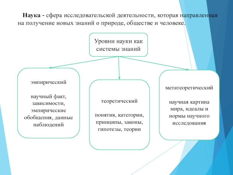 Наука как сфера деятельности презентация