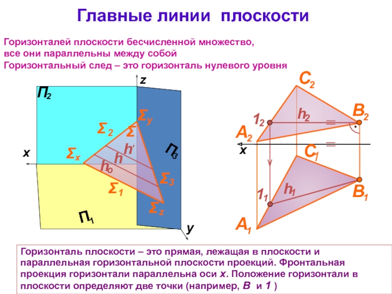 Фронтальная проекция принадлежащих фронтальной плоскости. Фронтальная и горизонтальная плоскость проекции. Фронтальная проекция горизонтали. Проекция горизонтали плоскости.