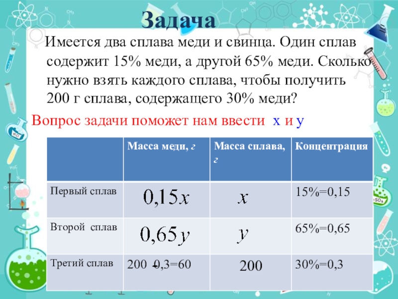 Имелось два сплава меди. Имеется два сплава с медью. Имеется два сплава меди и свинца. Имеется два сплава меди и свинца. Один сплав содержит 15%. Имеется 2 сплава 1 сплав.