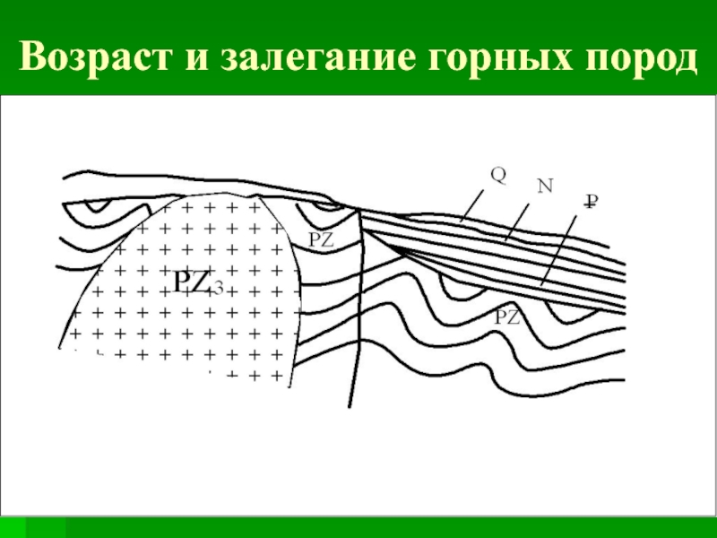 Залегание горных пород. Возраст фации. Залегание горной породы в Амурской области. Залегание горных по возрастом в Узбекистане. Апатиты залегание.