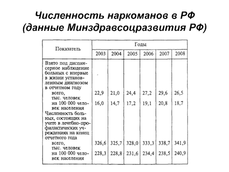 Мониторинг опасностей презентация