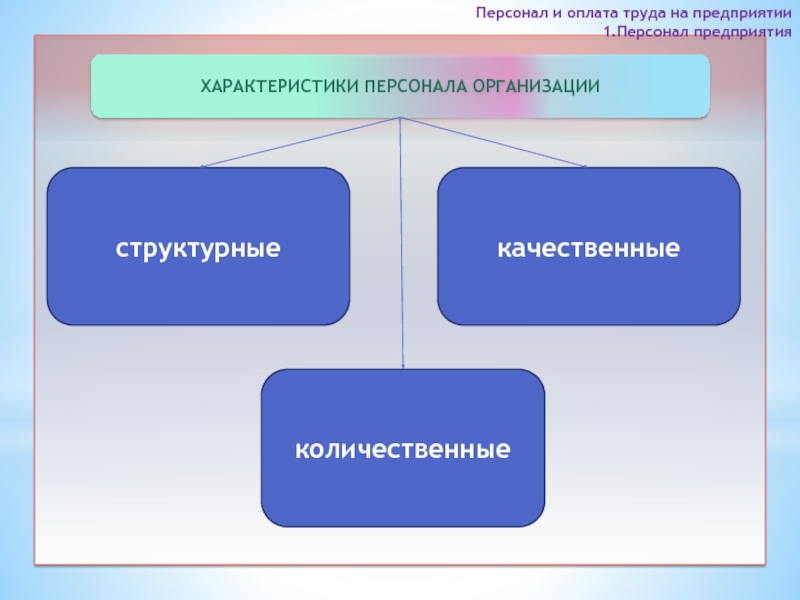 Кадровое свойство