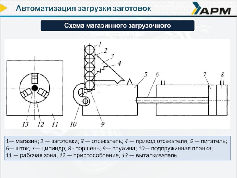 Механизм подачи заготовок схема