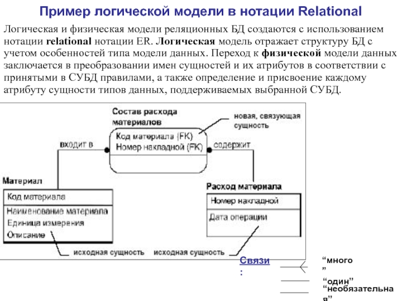 Доклад по теме Логическое проектирование