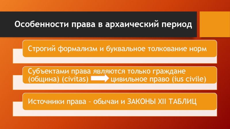 Период особенности. Архаический период особенности. Квиритское право и цивильное право. Цивильное право в римском праве. Римское цивильное право.