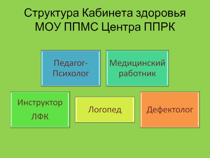 Структура здоровья. Задачи кабинета здоровья.