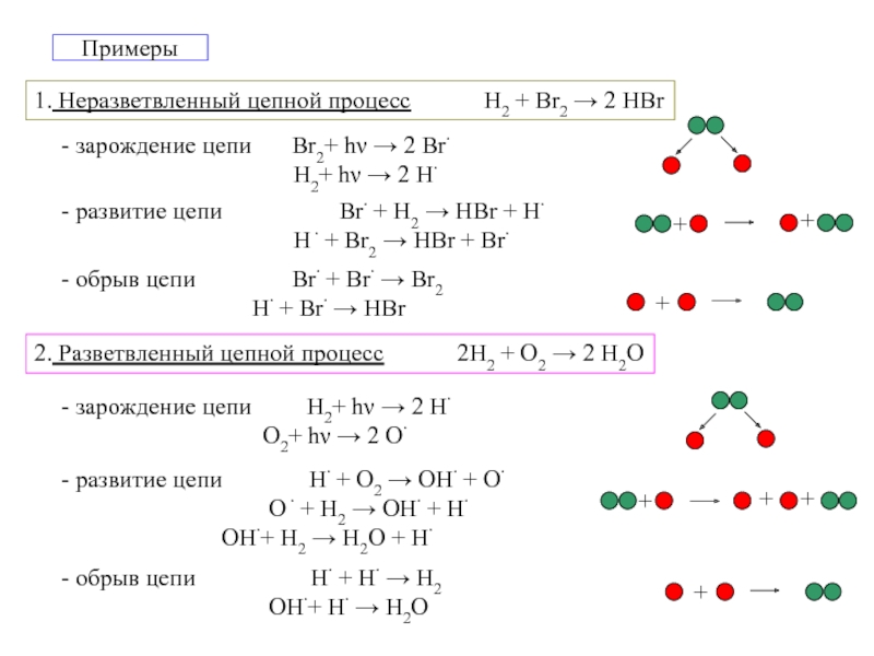 По схемам составьте уравнения реакций c2h2 br2