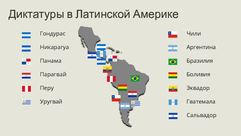 Латинская америка модернизация. Диктатуры в Латинской Америке. Военные хунты в Латинской Америке. Военные диктатуры в Латинской Америке. Страны с диктатурой.