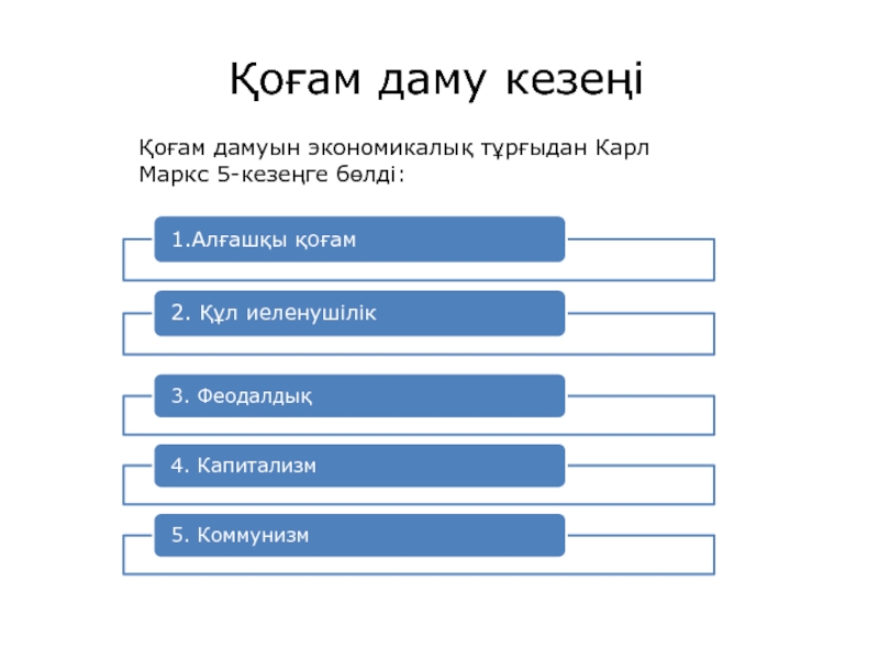 Халық урбанизация және қоғамдық қозғалыстар презентация