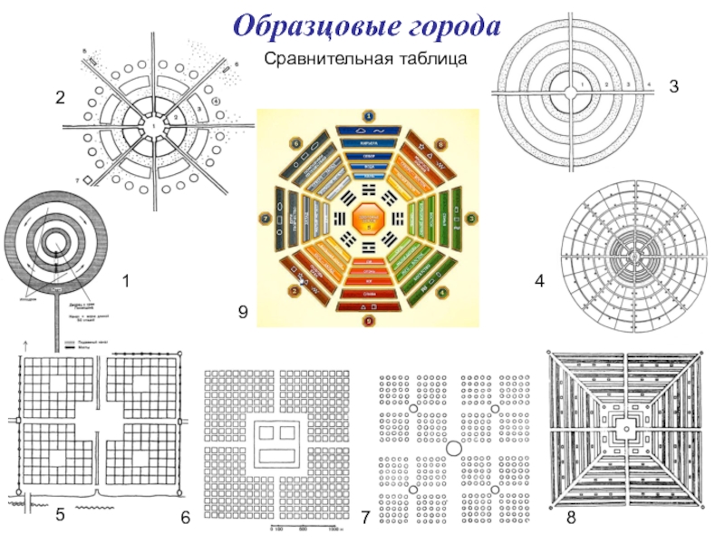 Идеальный город схема