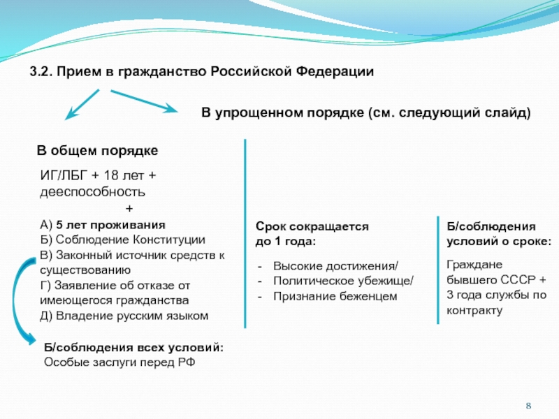 Как получить гражданство рф по упрощенной схеме