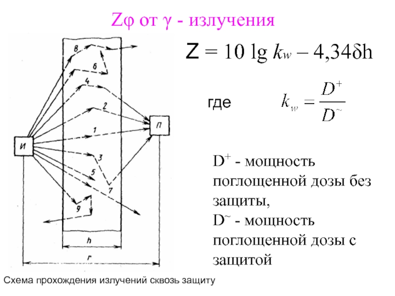 Мощность поглощенной