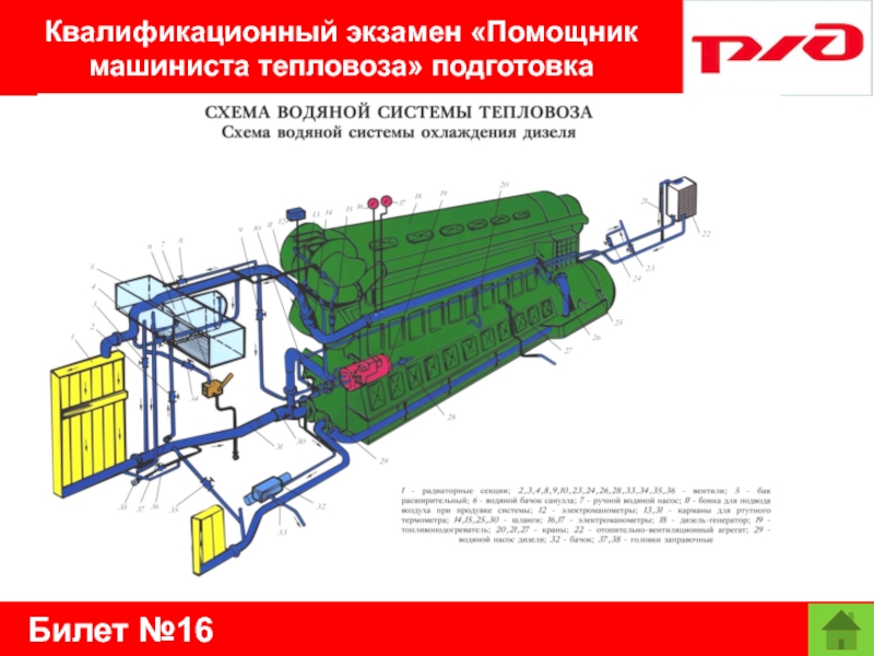 Билет №16Квалификационный экзамен «Помощник машиниста тепловоза» подготовка