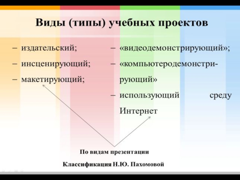 Метод учебного проекта пахомова