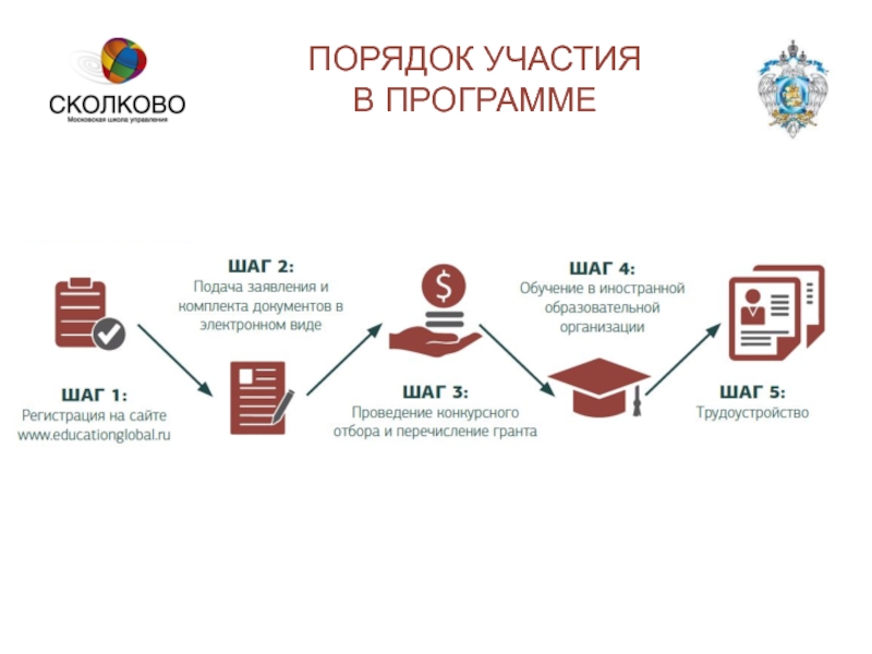 Порядок участия в проекте. Программа глобальное образование Гранты.