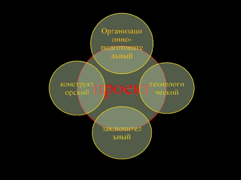 Эстония проект 7 класс