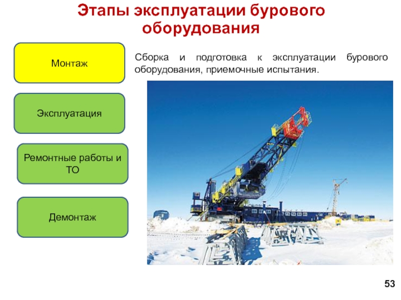 Современные буровые станки презентация