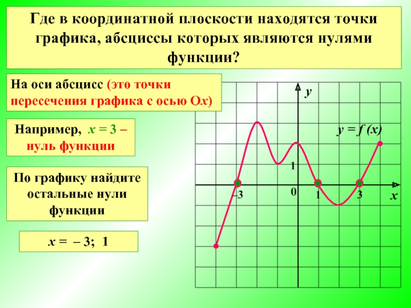 Найди нули функции y x3 1