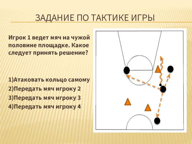 Комбинации в стритболе 3 на 3 схемы