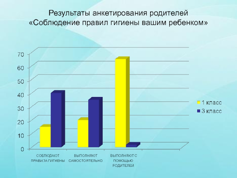 Результаты анкет для родителей. Результаты анкетирования родителей. Здоровый образ жизни Результаты анкетирования. ЗОЖ анкетирование родителей. Результаты по анкетирования по ЗОЖ.