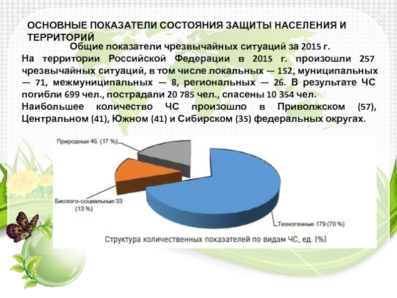 Защита показателей